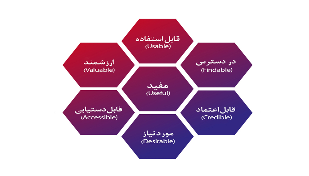 ۵ نکته مهم برای طراحی تجربه کاربری (UX)
