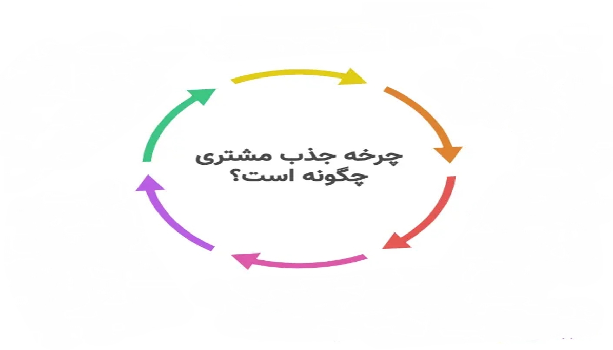 چطور مشتری طراحی سایت جذب کنیم؟