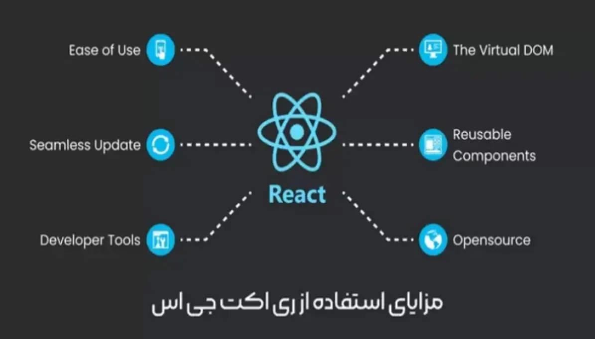 مزایای استفاده از React در طراحی سایت‌های مدرن