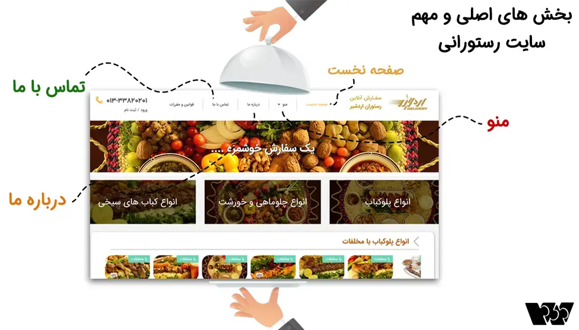 طراحی سایت برای رستوران‌ها – چه چیزهایی مهمه