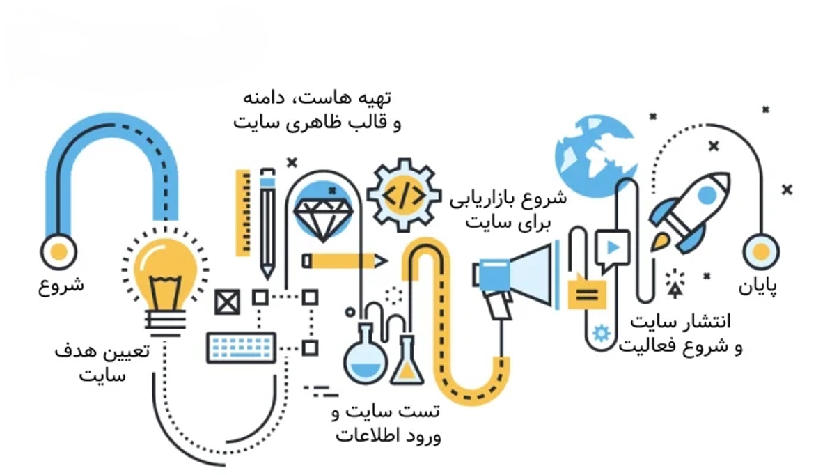 معرفی بهترین منابع رایگان برای یادگیری طراحی سایت