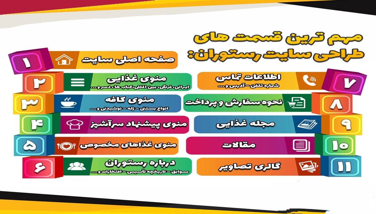 نکاتی که در طراحی سایت برای رستوران باید به آن‌ها توجه کنیم