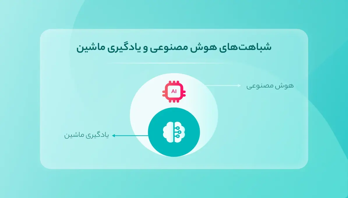 چگونه با هوش مصنوعی (AI) و یادگیری ماشین (ML) فروشگاه اینترنتی را هوشمندتر کنیم