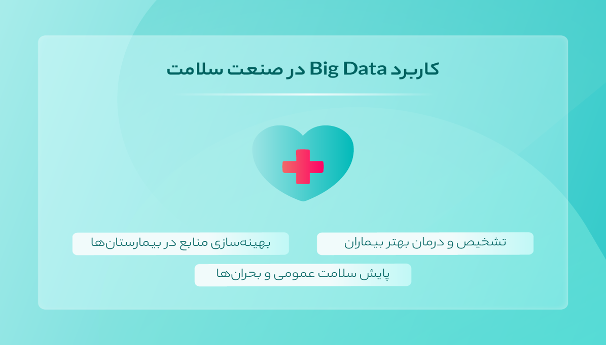 استفاده از داده‌های بزرگ (Big Data) در طراحی سایت 