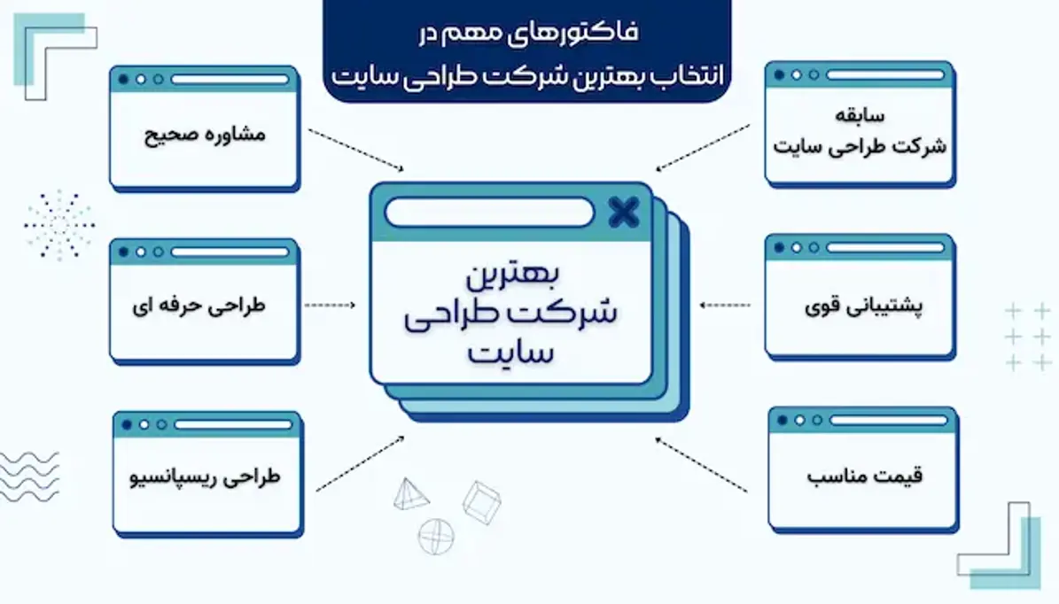 بهترین نمونه‌های طراحی سایت ایرانی و خارجی و تحلیل آن‌ها