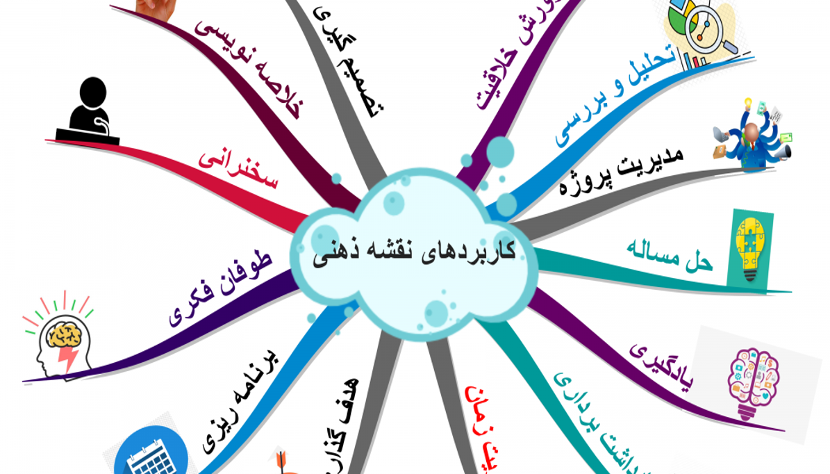 نقشه ذهنی کاربر در سایت‌های خدماتی و فروشگاهی