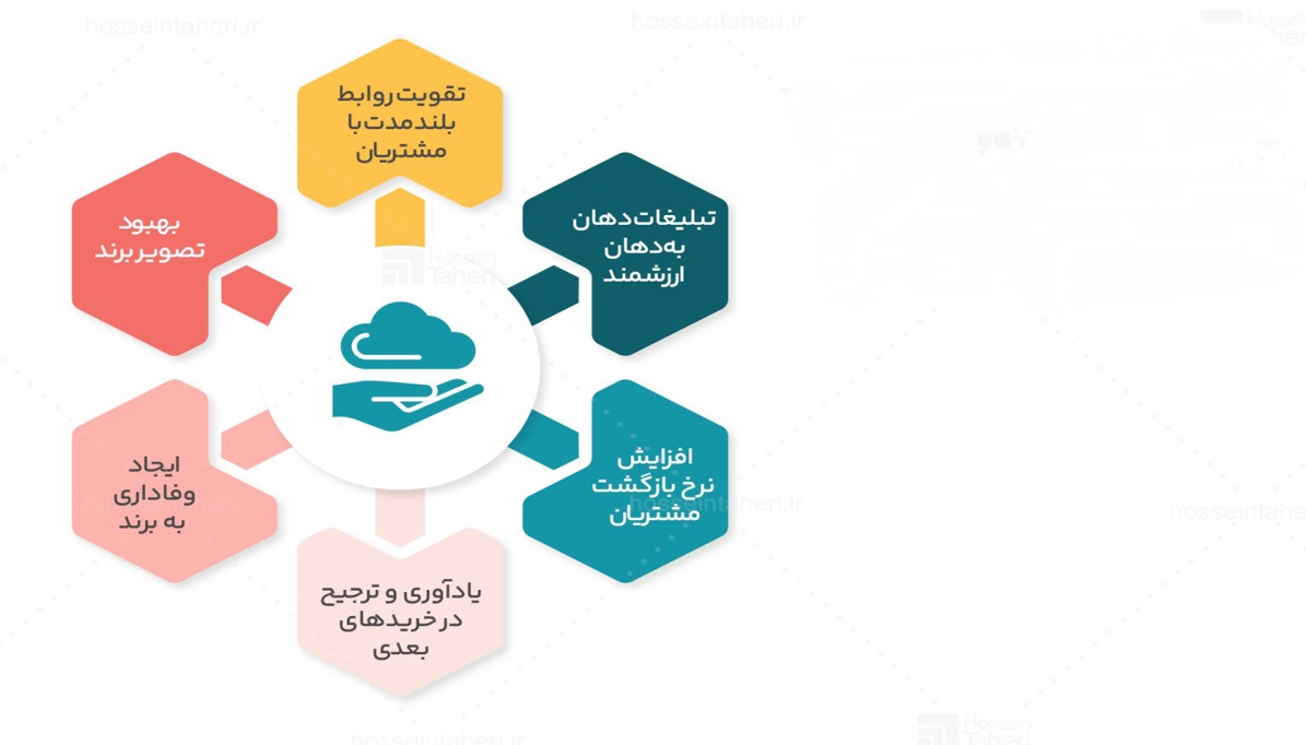 چه نوع مقاله‌ای مستقیم فروش ایجاد می‌کند؟