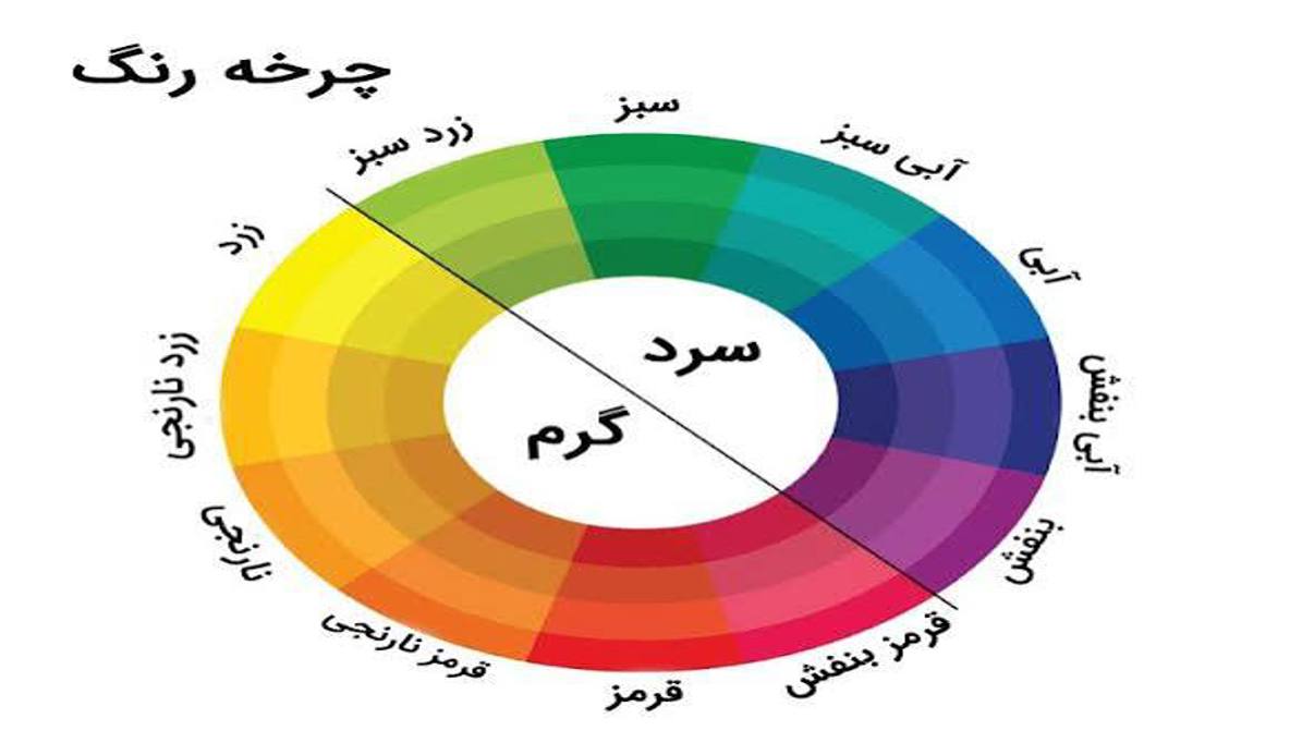 ترفندهای فروش بیشتر بدون تبلیغ قسمت ۳: روانشناسی رنگ‌ها و المان‌ها